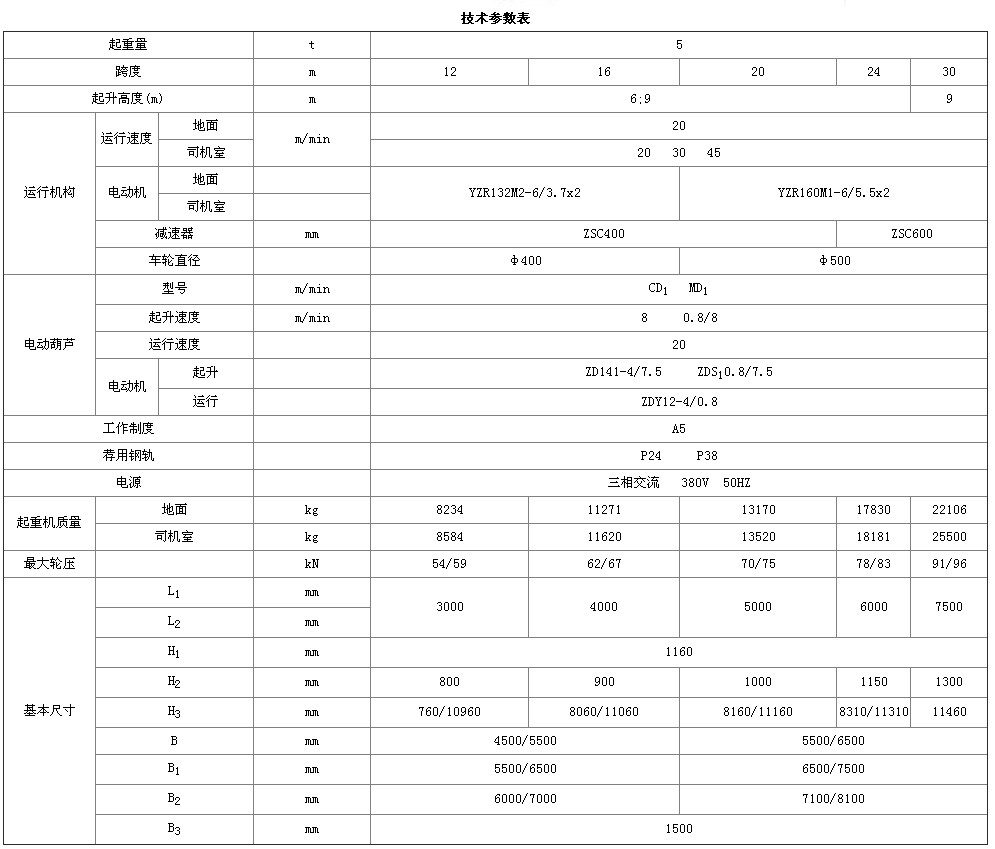 MH型電動葫蘆門式起重機(箱式)