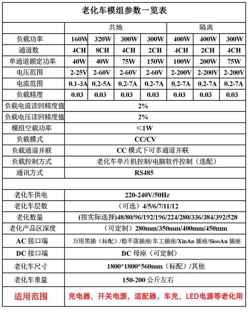 電子負(fù)載老化架