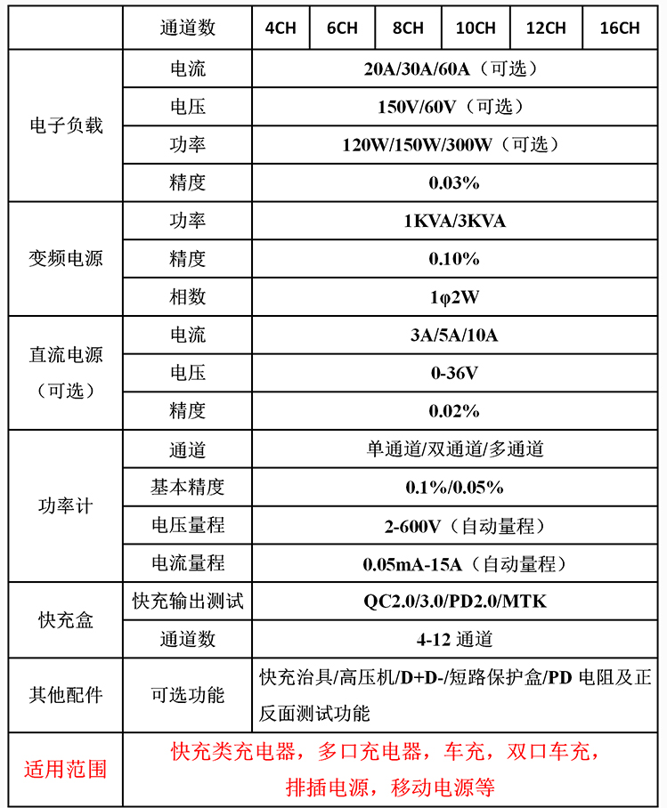 充電器自動測試系統